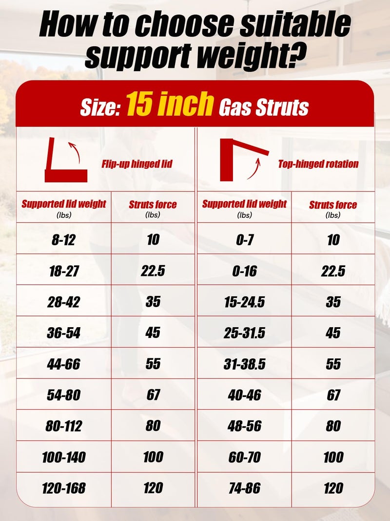 Vepagoo Gas Struts 15 Inch 10Lb/44N Shock with Brackets, RV Bed Storage Door Lift Kit, Heavy Lid Duty Springs (Fit 8lb-11lb Lid), 2pcs (1pair) - Image 5