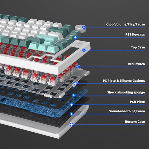 Owpkeenthy 75 Percent Gaming Keyboard Gasket Mounted, 82 Key Wired Mechanical Keyboard Hot Swappable with Knob Linear Red Switch RGB Backlit for PC Laptop (Forest) - Image 2