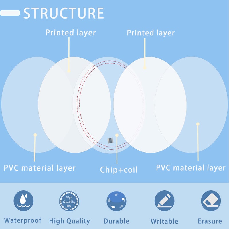 BABIQT 50 Pieces NFC Tags NTAG215 NFC 215 Tags Blank NFC Coins White NFC Stickers Cards with Adhesive Back, Compatible with TagMo and NFC Enabled Devices - Image 4