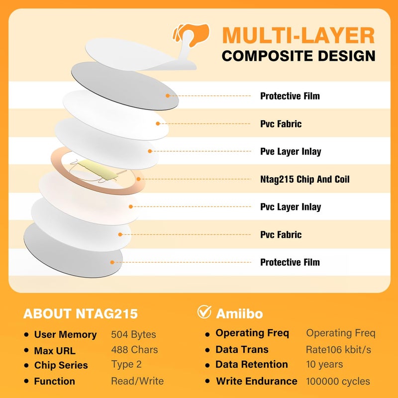 Summerbrite 30 Pcs NFC Tags NTAG215 Blank NFC Cards Stickers, Rewritable Programmable NFC 215 Chip NFC Coins with Adhesive Back, 504 Bytes Memory, Compatible with TagMo and NFC Enabled Devices - Image 3