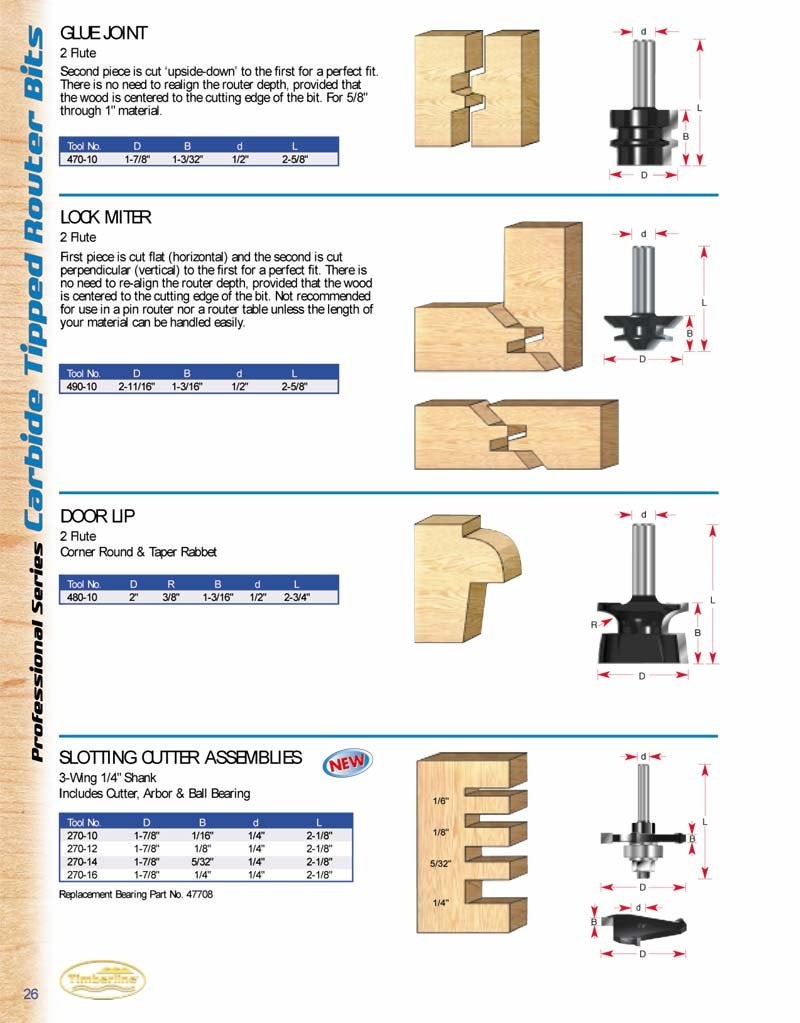 Timberline 270-16 1/4 Kerf 3 Wing Slotting Assembly