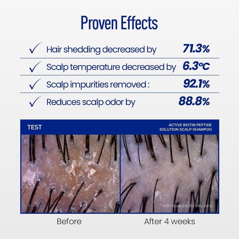 ViveLab Biotin Peptide Hair Regrowth Shampoo for Hair Loss, Thinning and Damged. Promotes Thick, Volume and Strengthen Hair. 18.59 fl oz. - Image 3