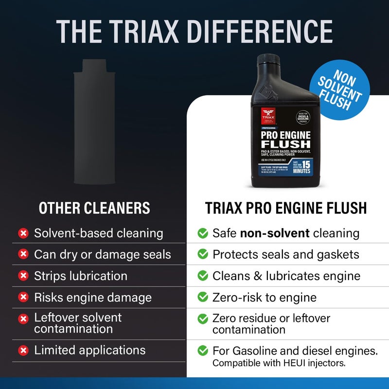 TRIAX Pro Engine Flush Oil-Based Deep Clean Motor Oil Flush Removes Sludge & Carbon | Non-Solvent | Safe for Engine, Seals, Injectors | Professional Shop Grade (16 oz - 473 ml) - Image 4