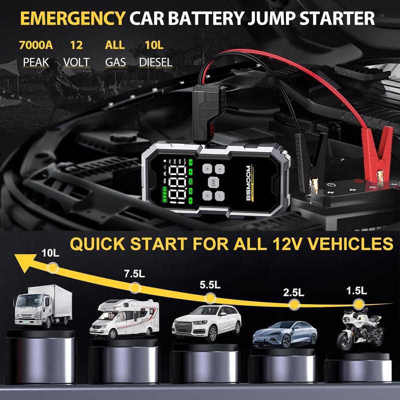 BSMOOM Jump Starter with Air Compressor, 7000A 26800mAh 150PSI Portable Car Battery Jump Starter (All Gas/10.0L Diesel), Jump Box Portable Jumper Cables with 3.4" LCD Display, 2 Lights - Image 2