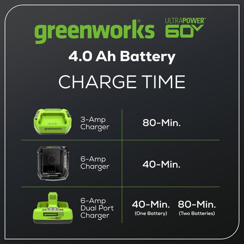 Greenworks 60V 4.0Ah High Current (Hc) Battery | Provides Fade-Free Power For Maximum Performance | Compatible With 75+ 60V Greenworks Tools - Image 3