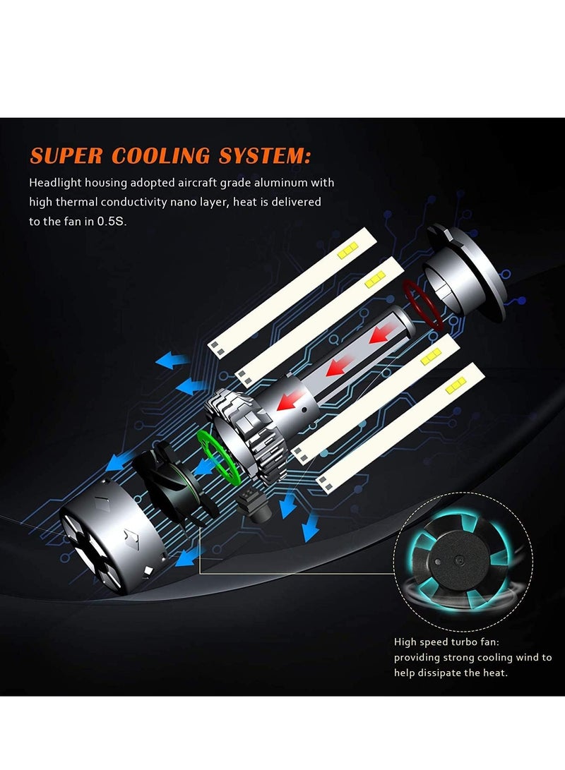 H1 Led Headlight Bulbs, 4 Sides CSP Chips, 360 Degree Newly Upgraded Car Headlamps Automotive Conversion Kit 2600 Lumen Colour Natural White 6000k - Image 5
