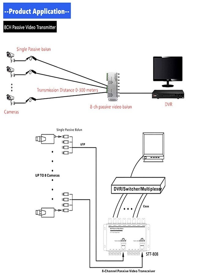 MESHIV UTP 4 Channel Passive Video Balun Transceiver, BNC to Cat5/5E/6 RJ45(T568B) UTP Cable Converter for CCTV Surveillance Camera System - Image 4