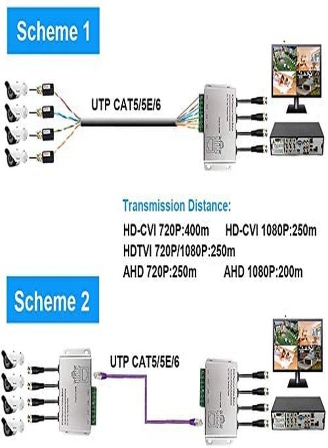 MESHIV UTP 4 Channel Passive Video Balun Transceiver, BNC to Cat5/5E/6 RJ45(T568B) UTP Cable Converter for CCTV Surveillance Camera System - Image 5
