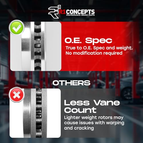 R1 Concepts Front Brakes and Rotors Kit |Front Brake Pads| Brake Rotors and Pads| Ceramic Brake Pads and Rotors |fits 2015-2021 Jeep Renegade, 2016-2019 Fiat 500X, 2017-2021 Jeep Compass - Image 2