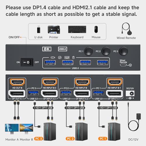 AOOCOO KVM Switch 2 Monitors 3 Computers 8K@60Hz/4K144Hz,DP+HDMI USB3.0 Dual Monitors KVM Switches with 4 USB 3.0 Port,Wired Remote,USB3.0 Cables Included(8K 3 PC 2 Monitor KVM) - Image 2