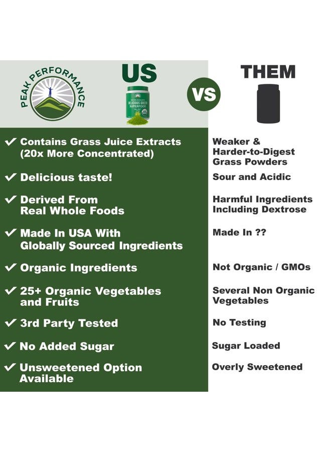 Peak Performance Organic Greens Superfood Powder. Best Tasting Organic Green Juice Vegan Super Food with 25+ All Natural Ingredients for Max Energy and Detox. Spirulina, Spinach, Kale, Probiotics - Image 2