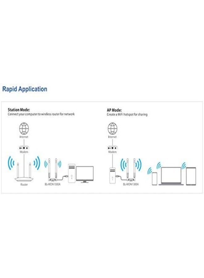 LB-LINK BL-WDN1300A AC1300 High Gain Wireless Dual Band USB Adapter - Image 3