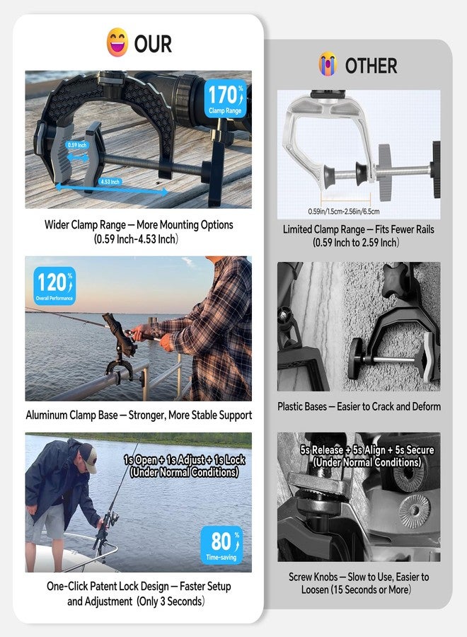 Hitorhike Fishing Rod Holder with Aluminum Alloy Base and One-Click Lock System Fits Round Square Tubes 0.59"~4.53" Enlarged Clamp Range for Bank Boat Kayak Fishing Rod Holder(2 Pack) - Image 5
