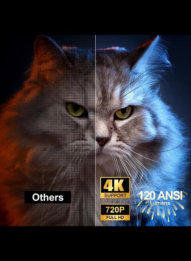 HY300 Android 5G Wifi Smart Portable Projector 1280 720P Full HD Office Home Theater Video Mini Projector Optical specifications White - Image 2