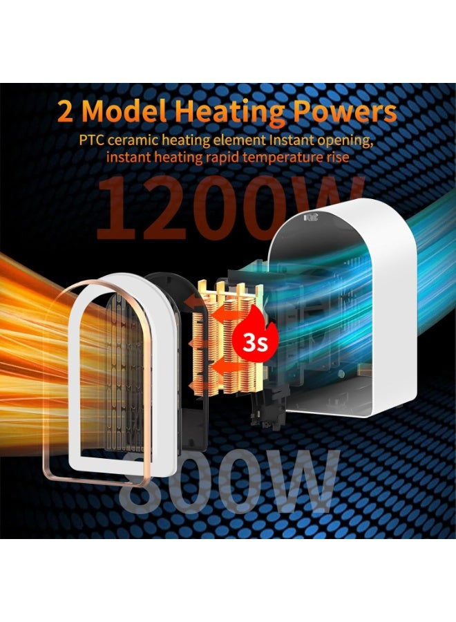 Space Heater, 1200W Electric Heaters Indoor Portable, Overheat and Tip-Over Protection, PTC Fast Heating, 2 Mode, for Bedroom, Office and Indoor Use, White - Image 4