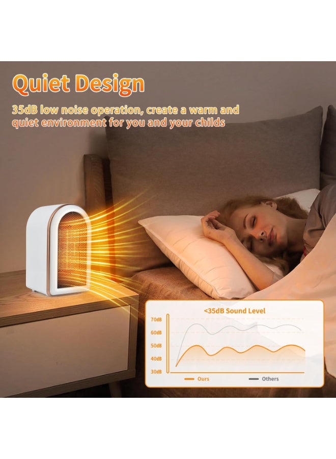 Space Heater, 1200W Electric Heaters Indoor Portable, Overheat and Tip-Over Protection, PTC Fast Heating, 2 Mode, for Bedroom, Office and Indoor Use, White - Image 3
