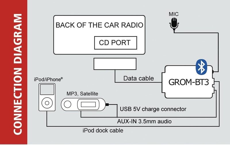 GROM Audio TOYOB3 Bluetooth Adapter for Select Toyota and Lexus Models - Image 2