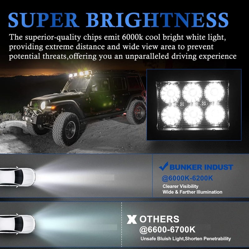 BUNKER INDUST بودات إضاءة LED 18 واط من BUNKER INDUST عدد 8 - Image 2