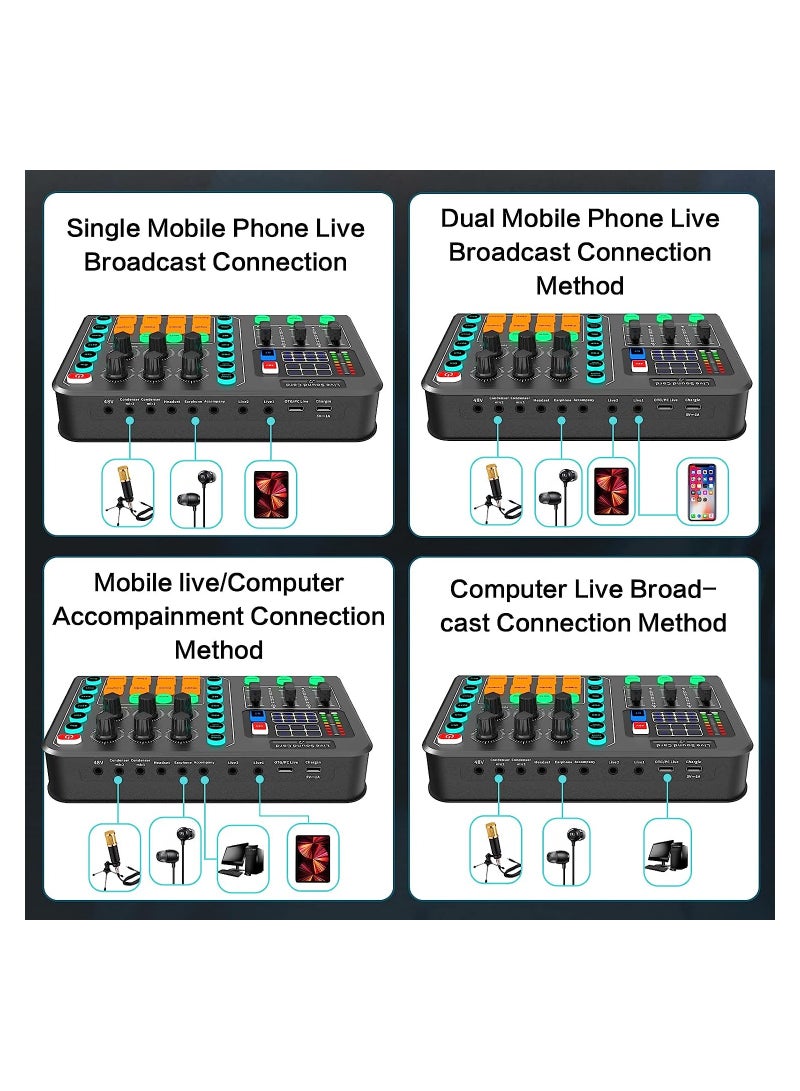 Professional Audio Mixer, Podcast Equipment Bundle, Audio Interface with DJ Mixer Live Sound Card Effects and Voice Changer, for PC/Laptop/Phone/Streaming/Podcasting/Gaming - Image 5