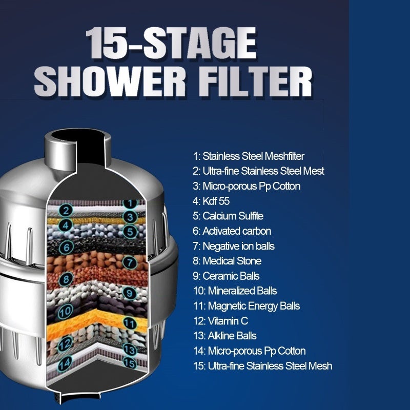 Multi-Stage Shower Filter w/ Replaceable Cartridge – Transform Itching, Eczema & Acne into Glowing Hair, Nails and Skin - Image 3