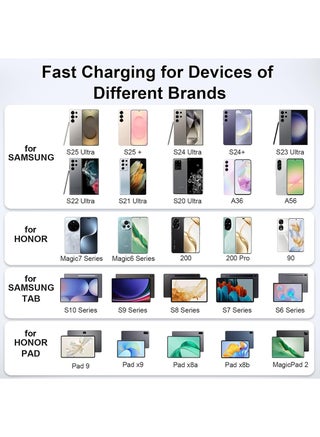 45W Super Fast Charger for Samsung Galaxy S26 Ultra/+/Plus, S24 U ltra, S23 Ul tra, S25 Ultra, A56, A36, Honor Magic 7 Pro, 7 Lite, 6 Lite, X6b, 200, Google Pixel USB C Plug 5A Charging Cable, PPS PD 3.0 Charge - view 2
