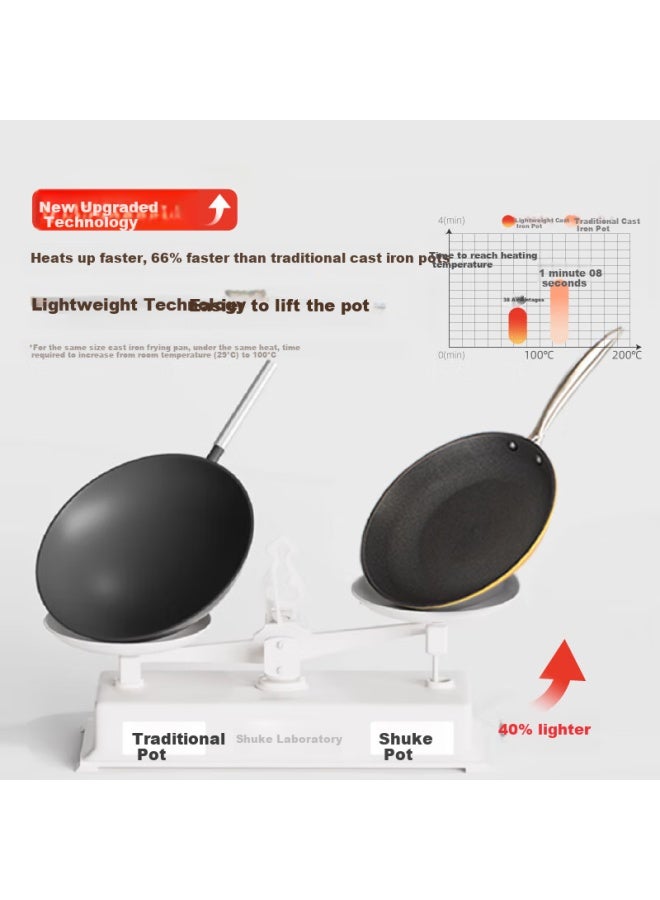 SHUEHO Shukeqiang Iron Steak Pan, Non-stick Flat Bottom Pan, Compatible With Induction Cooker, Multifunctional Steak Griddle, Cast Iron Frying Pan, Healthy Breakfast - Image 2