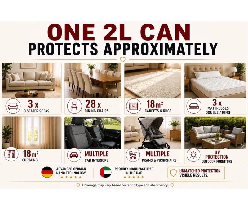 Invisilayer Fabric Protector Spray 2L – Nano Stain & Liquid Repellent Coating for Sofa, Furniture, Upholstery, Carpet & Curtains – Non-Toxic, Child & Pet Safe – Electric Sprayer Included - Image 3
