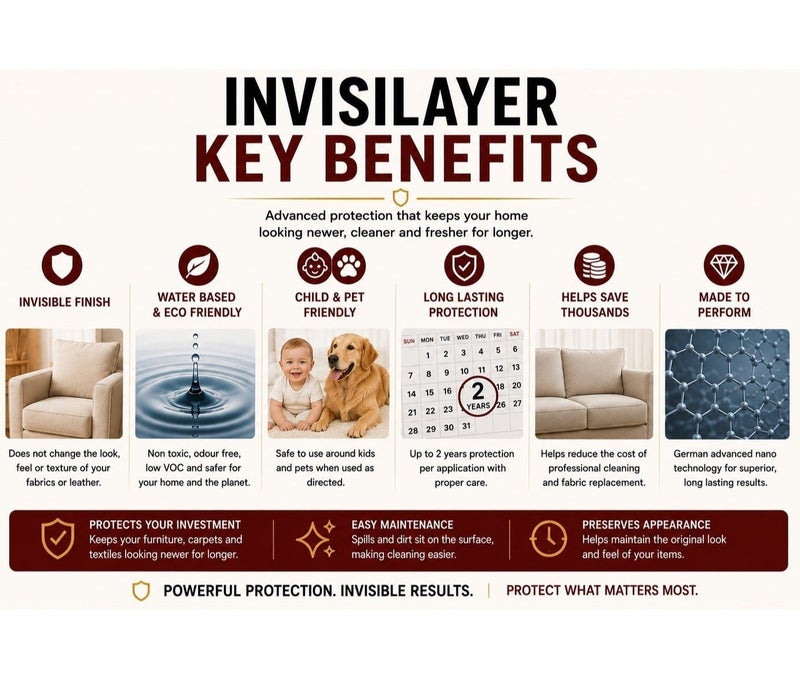 Invisilayer Fabric Protector Spray 2L – Nano Stain & Liquid Repellent Coating for Sofa, Furniture, Upholstery, Carpet & Curtains – Non-Toxic, Child & Pet Safe – Electric Sprayer Included - Image 4