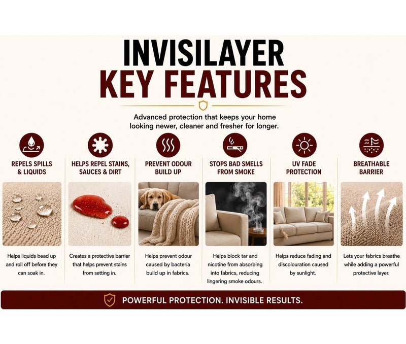 Invisilayer Fabric Protector Spray 2L – Nano Stain & Liquid Repellent Coating for Sofa, Furniture, Upholstery, Carpet & Curtains – Non-Toxic, Child & Pet Safe – Electric Sprayer Included - Image 5