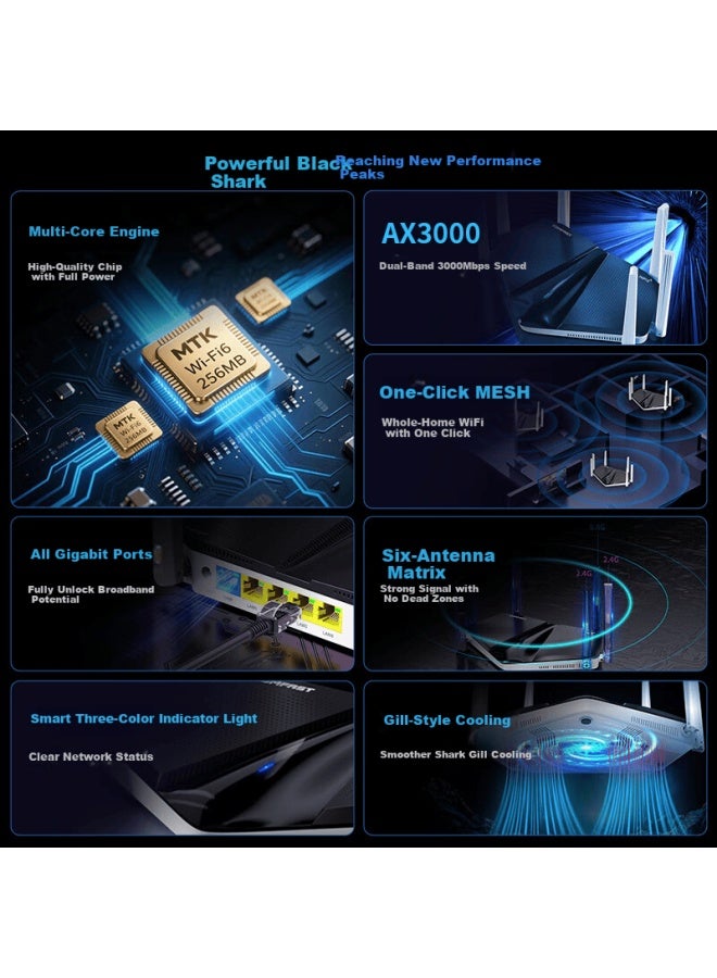 Comfast Bionic Black Shark Wireless Router Home Gigabit Wifi6 5g Dual-band Ax3000 High-speed Internet Full Coverage Strong Wall Penetration Wired Mesh Cf-wr633ax - Image 1