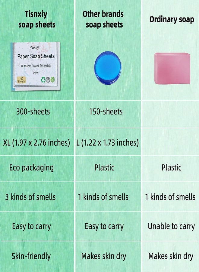 Tisnxiy Paper Soap Sheets for Hand Washing - (300 Sheets Portable Dissolvable Mini Travel Soap for Camping, Hiking, Outdoor Adventures - Large Size Hand Soap Sheet（Rose） - Image 3