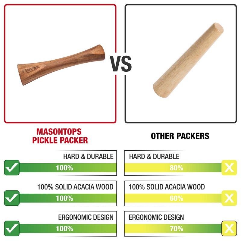 Masontops Masontops Pickle Packer - Acacia Wood Vegetable Fermentation Tamper - Cabbage Sauerkraut Pounder - Fermenting Food Tool  - Image 2