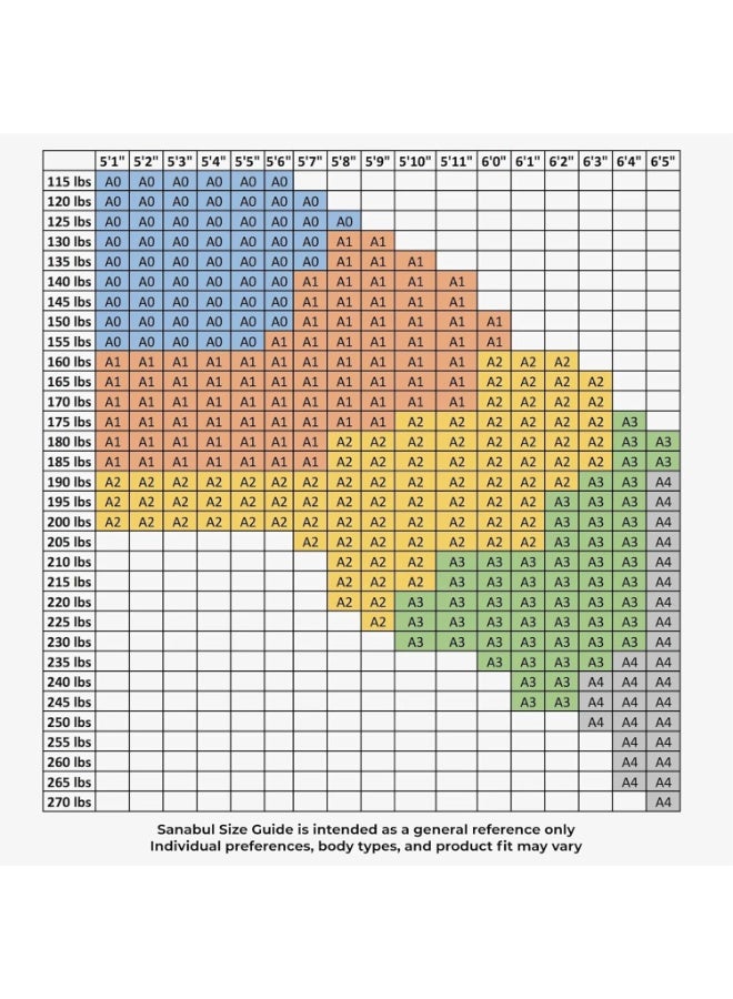 Sanabul Essential BJJ Gi for Men – Lightweight Preshrunk Cotton, IBJJF Approved (Green, A0) - Image 3