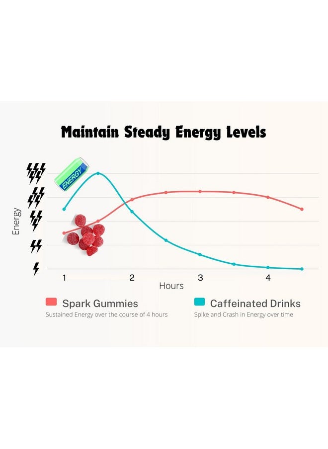Spark Spark Caffeinated Sour Gummies - 5 pack  - Image 4