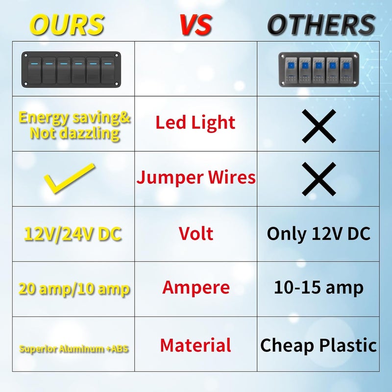 Joinfworld لوحة مفاتيح Joinfworld 6 Gang 12V مقاومة للماء مع LED زرقاء - Image 3