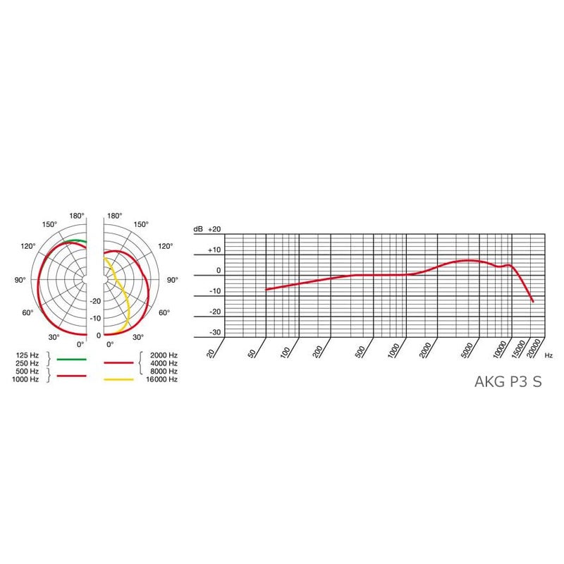 AKG Pro Audio P3S High-Performance Cardioid Dynamic Vocal Microphone with On/Off Switch, XLR Connector, Professional Studio & Live Performance Cardioid Mic for Live Vocals, and Recording, Black - Image 3
