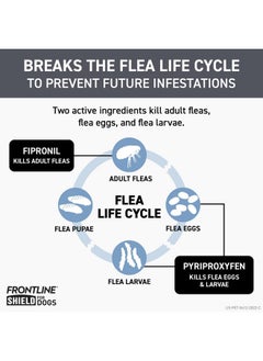 Frontline Frontline Shield Flea & Tick Treatment for Large Dogs 41-80 lbs., Count of 6  - Image 2