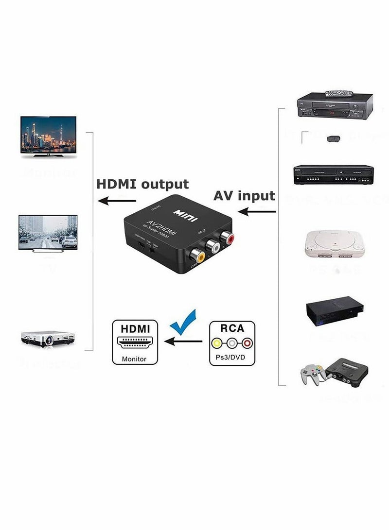 RCA to HDMI, AV to HDMI CVBS to HDMI Converter, CVBS RAC Audio and Video Adapter Supporting PAL/NTSC for TV/PC/ PS3/ STB/Xbox VHS/VCR/Blue-Ray DVD Players (White) - Image 2
