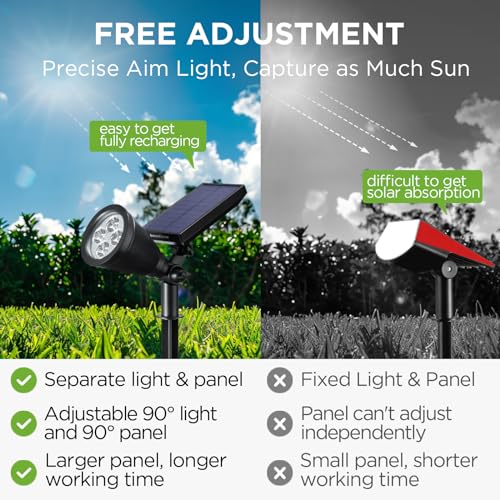 InnoGear Solar Spot Lights Outdoor Solar Lights Solar Spotlights Flag Pole Light Waterproof Landscape Lighting Outside for Flag Uplighting Backyard Patio Pathway Statue Palm Tree Sign Warm White - Image 3