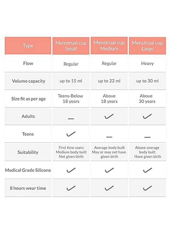 Sirona Reusable Menstrual Cup For Women Medium Size With Menstrual Cup Sterilizer Clean Your Period Cup Effortlessly Kills 99% Of Germs In 3 Minutes With Steam 1 Unit - Image 5