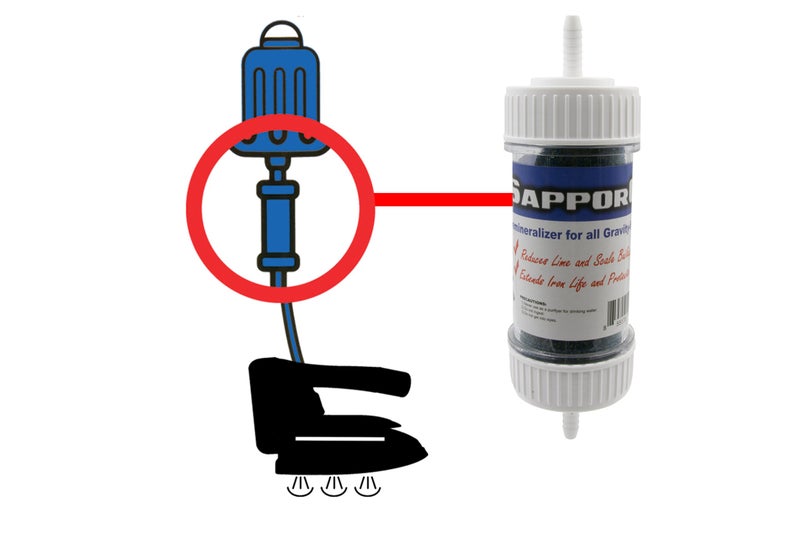 Sapporo Demineralizer for all Gravity Feed Hanging Bottle Steam Irons (Inline Cartridge) - Image 2