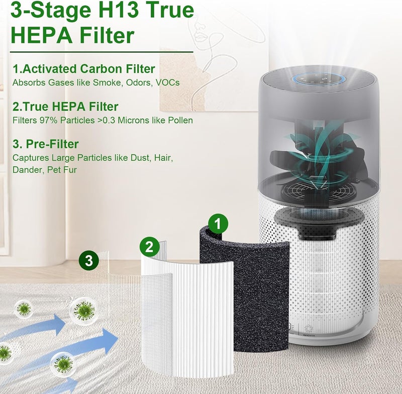 PINREK FY2180/30 Replacement Filter for Philips 2000i Series AC1758 AC2936 AC2939 AC2958 Air Purifier, 3-Layer H13 HEPA & Activated Carbon Removes Home Pollen Dust Bakhour Smoke Odor - Image 4