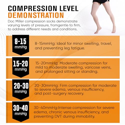 Doc Miller Thigh High Open Toe Compression Stockings 15-20mmHg for Varicose Veins, Pregnancy Support Open Toe Thigh High Compression Socks for Women and Men (Beige, Medium) - Image 5