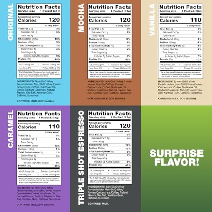 Chike High Protein Iced Coffee Sampler Pack, 20 G Protein, 2 Shots Espresso, 1 G Sugar, Keto Friendly and Gluten Free, 6 Single Serve Packets (packaging may vary) - Image 2