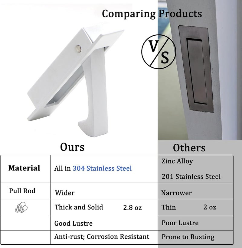 Dontay Pocket Door Pull Handle, Edge Pull, Professional Stainless Steel 304, Flush Mount Door Pull for Pocket Sliding Door (White, 5) - Image 3