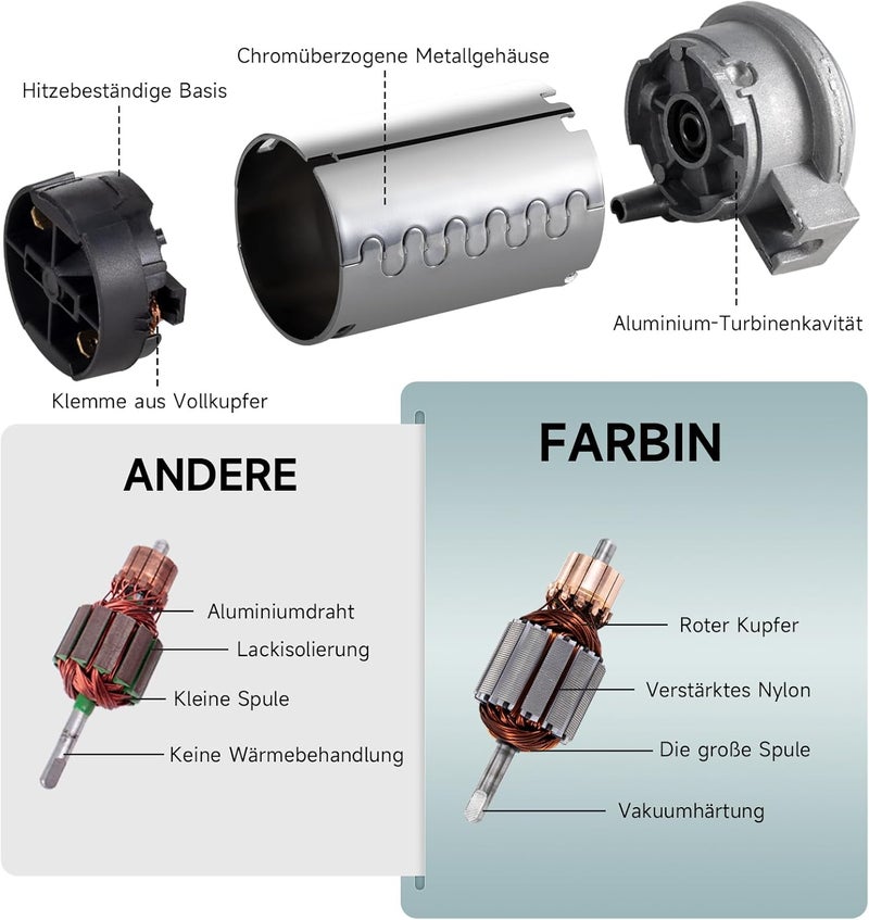 FARBIN 1 Horn - Image 3