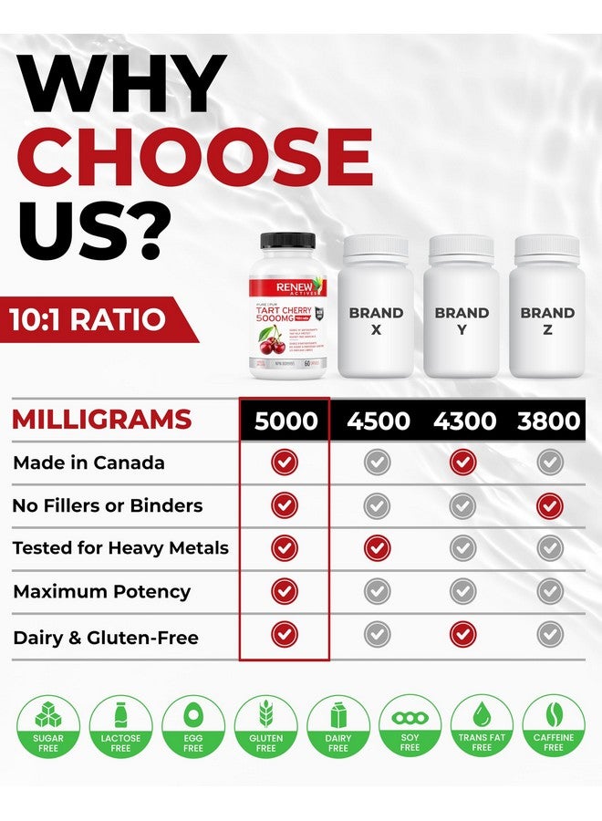 Renew Actives Tart Cherry Extra 500mg per 2 Capsules - High-Potency Antioxidant for Free Radical Protection & Wellness - 60 Easy-to-Swallow Capsules - Made in Canada - Image 3