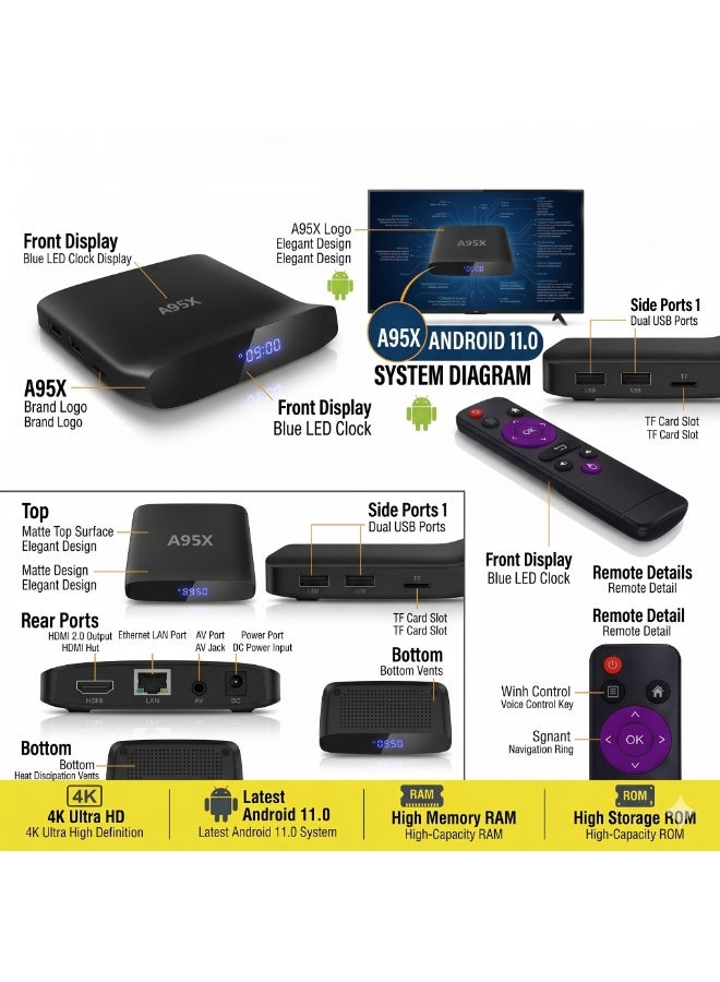 A95X W2 Android 11 Smart TV Box, 4K UHD@60FPS Output, Dual-Band WiFi + Bluetooth 5.0, HDR & AV1 decoding, for Home Theater & Streaming - Image 4