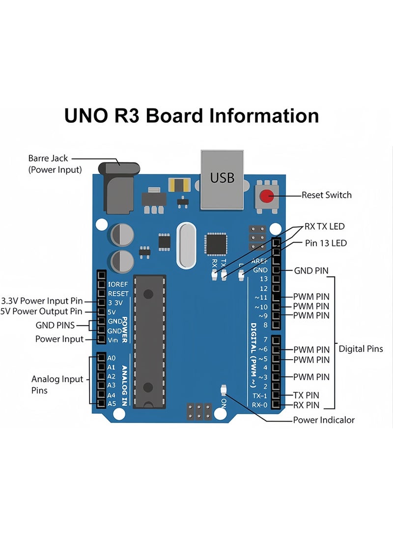 Al LIFE UNO R3 Getting Started Kit - Stepper Motor, LCD1602, Servo Motor, Relay, Prototype Shield, etc. for beginners of Arduino projects Project Beginner Starter Kit For Arduino Multicolour - Image 2