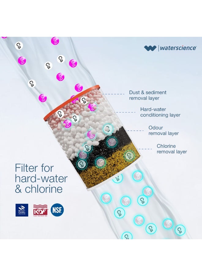 WaterScience Replacement Cartridge for CLEO Shower and Tap Filter - Image 3